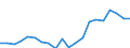 Exports 20161090 Polymers of ethylene, in primary forms (excluding polyethylene, ethylene-vinyl acetate copolymers)                                                                                                     /in 1000 kg /Rep.Cnt: Spain