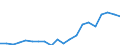 Exports 20161090 Polymers of ethylene, in primary forms (excluding polyethylene, ethylene-vinyl acetate copolymers)                                                                                                   /in 1000 Euro /Rep.Cnt: Spain