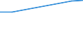 Production sold 20161090 Polymers of ethylene, in primary forms (excluding polyethylene, ethylene-vinyl acetate copolymers)                                                                                         /in 1000 Euro /Rep.Cnt: Belgium