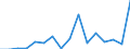 Exports 20161090 Polymers of ethylene, in primary forms (excluding polyethylene, ethylene-vinyl acetate copolymers)                                                                                              /in 1000 Euro /Rep.Cnt: Luxembourg