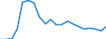 Exports 20161090 Polymers of ethylene, in primary forms (excluding polyethylene, ethylene-vinyl acetate copolymers)                                                                                                    /in 1000 kg /Rep.Cnt: Sweden