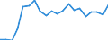 Exports 20161090 Polymers of ethylene, in primary forms (excluding polyethylene, ethylene-vinyl acetate copolymers)                                                                                                  /in 1000 Euro /Rep.Cnt: Sweden