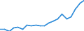 Imports 20161090 Polymers of ethylene, in primary forms (excluding polyethylene, ethylene-vinyl acetate copolymers)                                                                                                  /in 1000 Euro /Rep.Cnt: Sweden