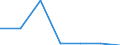 Total production 20161090 Polymers of ethylene, in primary forms (excluding polyethylene, ethylene-vinyl acetate copolymers)                                                                                           /in 1000 kg /Rep.Cnt: Sweden