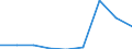 Apparent Consumption 20161090 Polymers of ethylene, in primary forms (excluding polyethylene, ethylene-vinyl acetate copolymers)                                                                                      /in 1000 kg /Rep.Cnt: Finland