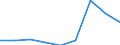 Apparent Consumption 20161090 Polymers of ethylene, in primary forms (excluding polyethylene, ethylene-vinyl acetate copolymers)                                                                                    /in 1000 Euro /Rep.Cnt: Finland