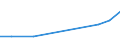 Total production 20162035 Expansible polystyrene, in primary forms                                                                                                                                                     /in 1000 kg /Rep.Cnt: Greece