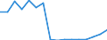 Exports 20162035 Expansible polystyrene, in primary forms                                                                                                                                                        /in 1000 Euro /Rep.Cnt: Luxembourg