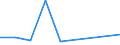 Production sold 20162039 Polystyrene, in primary forms (excluding expansible polystyrene)                                                                                                                           /in 1000 Euro /Rep.Cnt: Denmark