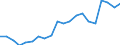 Exports 20162039 Polystyrene, in primary forms (excluding expansible polystyrene)                                                                                                                                    /in 1000 Euro /Rep.Cnt: Sweden