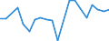 Exports 20162039 Polystyrene, in primary forms (excluding expansible polystyrene)                                                                                                                                     /in 1000 kg /Rep.Cnt: Finland