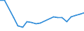 Exports 20162039 Polystyrene, in primary forms (excluding expansible polystyrene)                                                                                                                                   /in 1000 Euro /Rep.Cnt: Finland