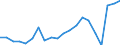 Exports 20162050 Styrene-acrylonitrile (SAN) copolymers, in primary forms                                                                                                                                       /in 1000 Euro /Rep.Cnt: Netherlands