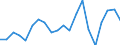 Exports 20162050 Styrene-acrylonitrile (SAN) copolymers, in primary forms                                                                                                                                             /in 1000 Euro /Rep.Cnt: Italy