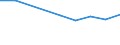 Apparent Consumption 20162050 Styrene-acrylonitrile (SAN) copolymers, in primary forms                                                                                                                         /in 1000 kg /Rep.Cnt: United Kingdom