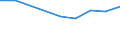 Apparent Consumption 20162050 Styrene-acrylonitrile (SAN) copolymers, in primary forms                                                                                                                       /in 1000 Euro /Rep.Cnt: United Kingdom