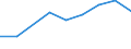 Apparent Consumption 20162050 Styrene-acrylonitrile (SAN) copolymers, in primary forms                                                                                                                             /in 1000 Euro /Rep.Cnt: Portugal