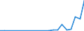 Exports 20162050 Styrene-acrylonitrile (SAN) copolymers, in primary forms                                                                                                                                          /in 1000 Euro /Rep.Cnt: Portugal