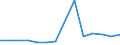 Total production 20162050 Styrene-acrylonitrile (SAN) copolymers, in primary forms                                                                                                                                   /in 1000 kg /Rep.Cnt: Portugal