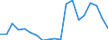 Exports 20162050 Styrene-acrylonitrile (SAN) copolymers, in primary forms                                                                                                                                              /in 1000 kg /Rep.Cnt: Sweden