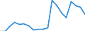 Exports 20162050 Styrene-acrylonitrile (SAN) copolymers, in primary forms                                                                                                                                            /in 1000 Euro /Rep.Cnt: Sweden