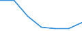 Total production 20162050 Styrene-acrylonitrile (SAN) copolymers, in primary forms                                                                                                                                     /in 1000 kg /Rep.Cnt: Sweden