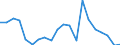 Exports 20162050 Styrene-acrylonitrile (SAN) copolymers, in primary forms                                                                                                                                           /in 1000 Euro /Rep.Cnt: Finland