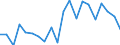 Exports 20162050 Styrene-acrylonitrile (SAN) copolymers, in primary forms                                                                                                                                             /in 1000 kg /Rep.Cnt: Austria