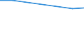 Apparent Consumption 20162070 Acrylonitrile-butadiene-styrene (ABS) copolymers, in primary forms                                                                                                                       /in 1000 kg /Rep.Cnt: France