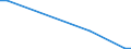 Gesamte Produktion 20162070 Acrylnitril-Butadien-Styrol-Copolymere (ABS), in Primärformen                                                                                                                        /in 1000 kg /Meldeland: Frankreich