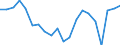 Exports 20162070 Acrylonitrile-butadiene-styrene (ABS) copolymers, in primary forms                                                                                                                               /in 1000 kg /Rep.Cnt: Netherlands