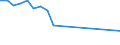 Total production 20162070 Acrylonitrile-butadiene-styrene (ABS) copolymers, in primary forms                                                                                                                      /in 1000 kg /Rep.Cnt: Netherlands