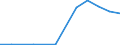 Exports 20162070 Acrylonitrile-butadiene-styrene (ABS) copolymers, in primary forms                                                                                                                                   /in 1000 kg /Rep.Cnt: Germany