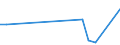 Total production 20162070 Acrylonitrile-butadiene-styrene (ABS) copolymers, in primary forms                                                                                                                          /in 1000 kg /Rep.Cnt: Germany