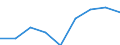 Apparent Consumption 20162070 Acrylonitrile-butadiene-styrene (ABS) copolymers, in primary forms                                                                                                                      /in 1000 Euro /Rep.Cnt: Italy