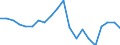 Exports 20162070 Acrylonitrile-butadiene-styrene (ABS) copolymers, in primary forms                                                                                                                                     /in 1000 kg /Rep.Cnt: Italy