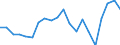 Exports 20162070 Acrylonitrile-butadiene-styrene (ABS) copolymers, in primary forms                                                                                                                                   /in 1000 Euro /Rep.Cnt: Italy