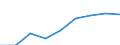 Production sold 20162070 Acrylonitrile-butadiene-styrene (ABS) copolymers, in primary forms                                                                                                                             /in 1000 kg /Rep.Cnt: Italy