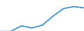 Production sold 20162070 Acrylonitrile-butadiene-styrene (ABS) copolymers, in primary forms                                                                                                                           /in 1000 Euro /Rep.Cnt: Italy