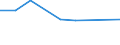 Apparent Consumption 20162070 Acrylonitrile-butadiene-styrene (ABS) copolymers, in primary forms                                                                                                               /in 1000 kg /Rep.Cnt: United Kingdom