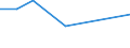 Apparent Consumption 20162070 Acrylonitrile-butadiene-styrene (ABS) copolymers, in primary forms                                                                                                             /in 1000 Euro /Rep.Cnt: United Kingdom