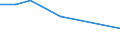 Production sold 20162070 Acrylonitrile-butadiene-styrene (ABS) copolymers, in primary forms                                                                                                                  /in 1000 Euro /Rep.Cnt: United Kingdom