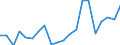 Imports 20162070 Acrylonitrile-butadiene-styrene (ABS) copolymers, in primary forms                                                                                                                                 /in 1000 Euro /Rep.Cnt: Ireland