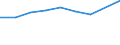 Apparent Consumption 20162070 Acrylonitrile-butadiene-styrene (ABS) copolymers, in primary forms                                                                                                                      /in 1000 kg /Rep.Cnt: Denmark