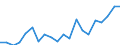 Exports 20162070 Acrylonitrile-butadiene-styrene (ABS) copolymers, in primary forms                                                                                                                                 /in 1000 Euro /Rep.Cnt: Denmark