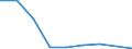 Production sold 20162070 Acrylonitrile-butadiene-styrene (ABS) copolymers, in primary forms                                                                                                                         /in 1000 Euro /Rep.Cnt: Denmark