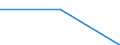 Apparent Consumption 20162070 Acrylonitrile-butadiene-styrene (ABS) copolymers, in primary forms                                                                                                                     /in 1000 kg /Rep.Cnt: Portugal