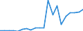 Exports 20162070 Acrylonitrile-butadiene-styrene (ABS) copolymers, in primary forms                                                                                                                                  /in 1000 kg /Rep.Cnt: Portugal