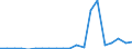 Exports 20162070 Acrylonitrile-butadiene-styrene (ABS) copolymers, in primary forms                                                                                                                                /in 1000 Euro /Rep.Cnt: Portugal