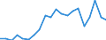 Exports 20162070 Acrylonitrile-butadiene-styrene (ABS) copolymers, in primary forms                                                                                                                                     /in 1000 kg /Rep.Cnt: Spain